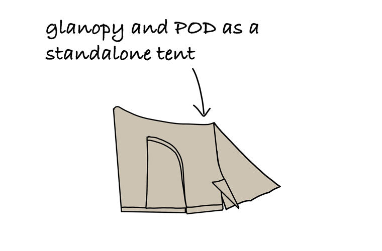 Der Pod: Add on für das Glanopy